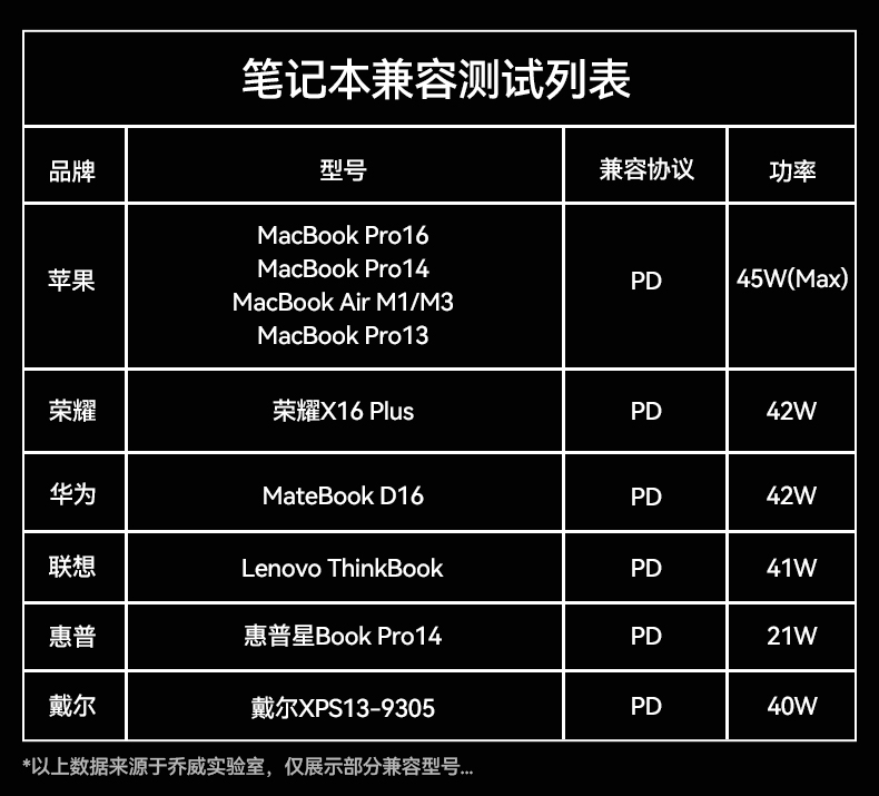 JP326 55W时光机智慧移动电源_移动电源_深圳市royal皇家88电源有限公司