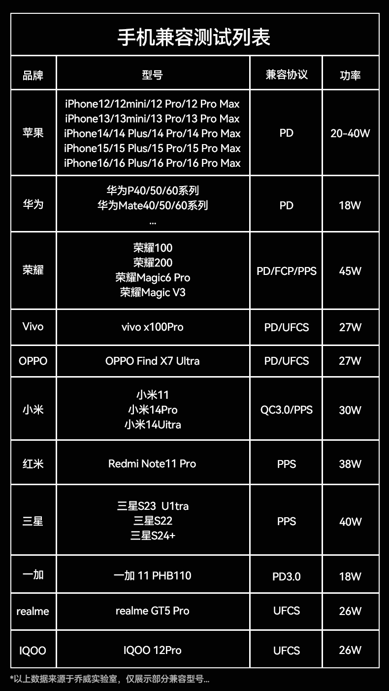 JP326 55W时光机智慧移动电源_移动电源_深圳市royal皇家88电源有限公司